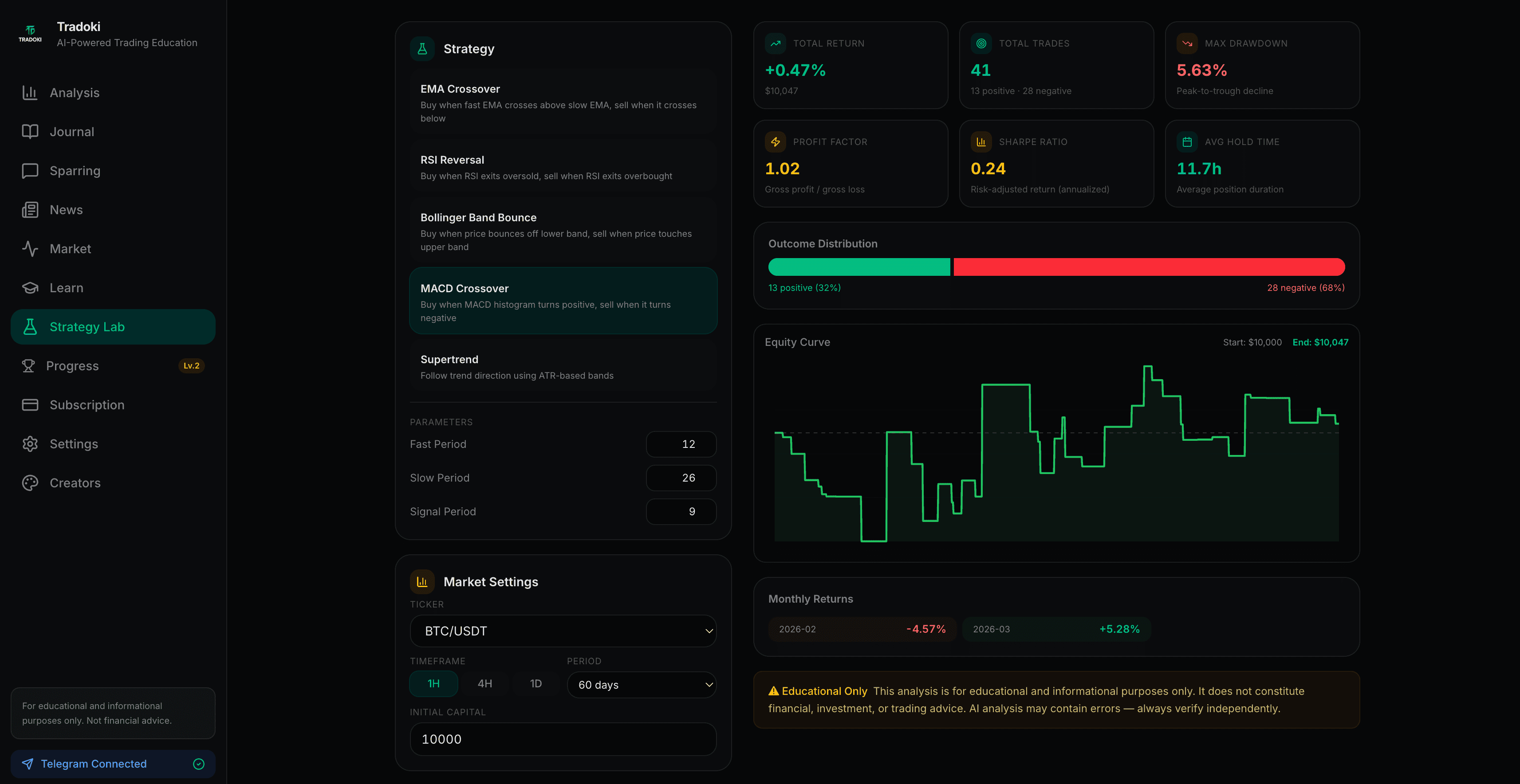 Tradoki Strategy Lab — backtesting with equity curve